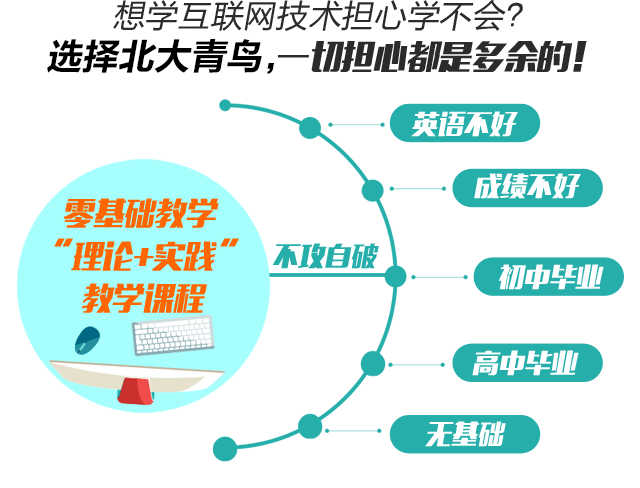 ��ѧ��������������ѧ���᣿ѡ�񱱴�����һ�е��Ķ��Ƕ���ģ�